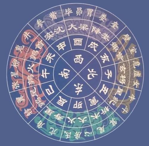 中国式星座查询表:解码东方星象,中国式星座查询表的文化密码与实用指南