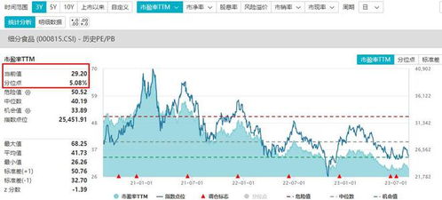 食品ETF(515710)震荡盘整!吃喝板块估值接近10年低位,左侧布局时机已至?