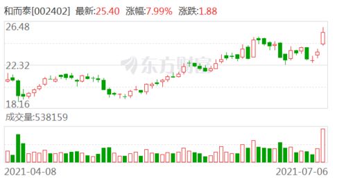 东亚证券:上调阿里巴巴-W目标价至196港元 降评级至“增持”