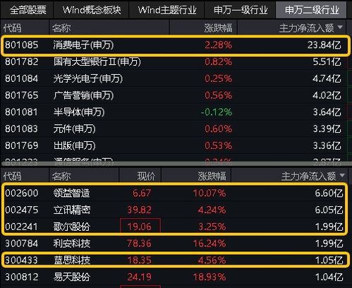 天立国际控股早盘涨逾7% 天立启鸣AI学伴已在全国超百所学校中应用