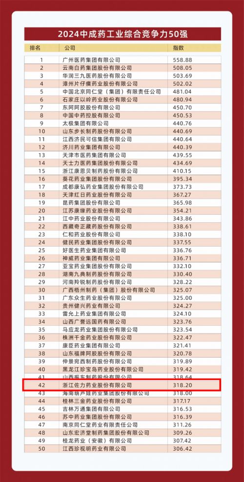 中国中药企业排名:2024年中国中药企业排名,传统与创新的融合,谁领风骚?