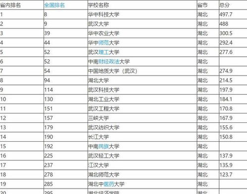湖北大学排名(湖北大学排名榜)