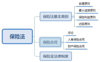 保险的定义与分类有哪些?