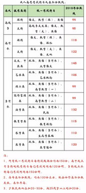 高考报名时间截止时间(高考报名时间截止时间河北)
