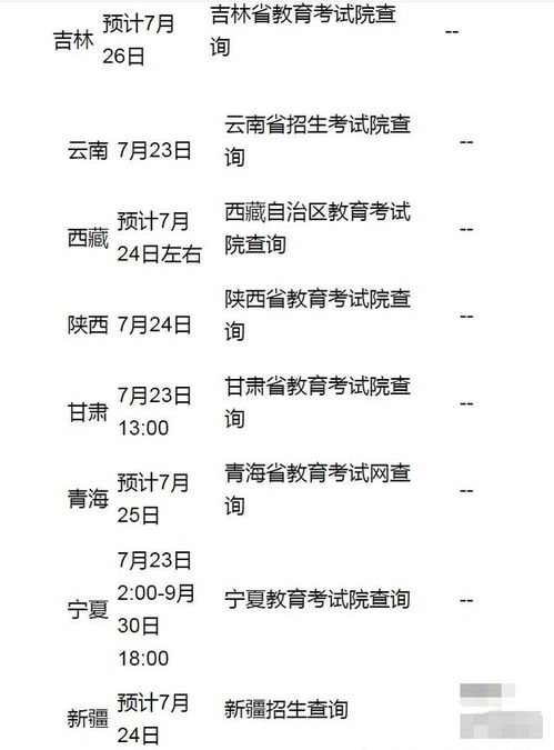 以前的高考成绩可以查吗(以前的高考成绩可以查吗没有准考证)