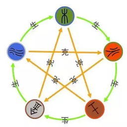 免费星盘在线测算:免费星盘在线测算,开启你的宇宙运势指南