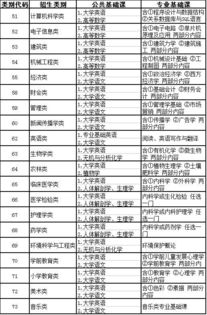 福建专升本考试科目(福建专升本考试科目有几门) 福建专升本考试科目(福建专升本考试科目有几门)