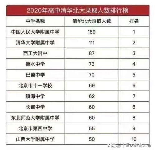 重庆高中排名一览表(重庆高中排名一览表最新) 重庆高中排名一览表(重庆高中排名一览表最新)