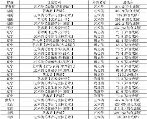 2024年全国各大学录取线(2024年高考录取率) 2024年全国各大学录取线(2024年高考录取率)