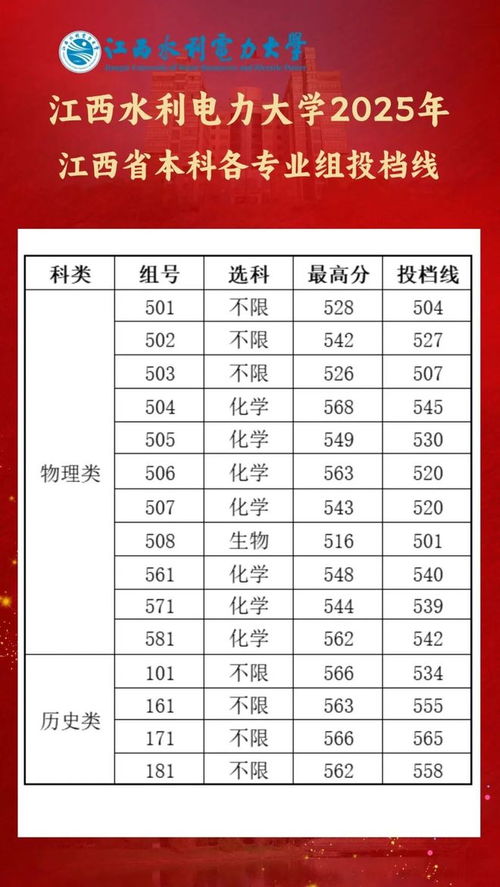 全国大学录取分数线查询(全国大学录取分数线查询app) 全国大学录取分数线查询(全国大学录取分数线查询app)