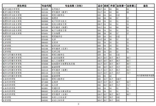 华中师范大学考研分数线(华中师范考研难度大吗) 华中师范大学考研分数线(华中师范考研难度大吗)