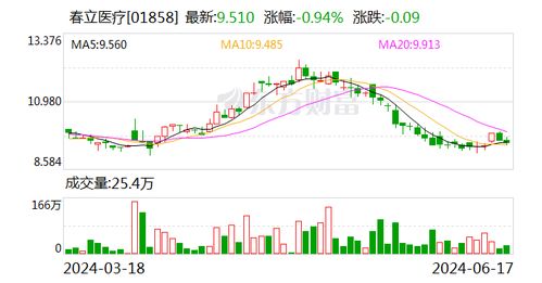 清越科技实控人提议不超过2000万元回购股份 用于实施股权激励计划等 清越科技实控人提议不超过2000万元回购股份 用于实施股权激励计划等