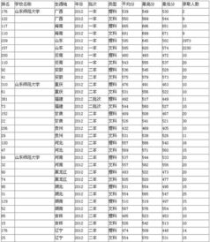 文科二本大学有哪些学校(文科二本大学有哪些学校比较好) 文科二本大学有哪些学校(文科二本大学有哪些学校比较好)