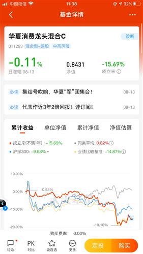 基金“止盈不止损”会导致亏损扩大吗? 基金“止盈不止损”会导致亏损扩大吗?