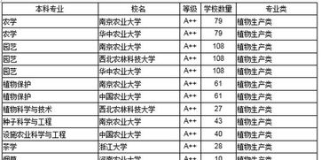 农学类前景最好的十大专业(农学类前景最好的十大专业排名) 农学类前景最好的十大专业(农学类前景最好的十大专业排名)