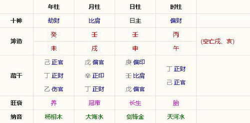 十二生肖配对:十二生肖配对黄金法则,从五行相生到情感共鸣的千年智慧 十二生肖配对:十二生肖配对黄金法则,从五行相生到情感共鸣的千年智慧