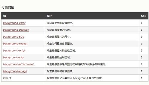 background属性用来设置:CSS中background属性的全面解析与应用指南