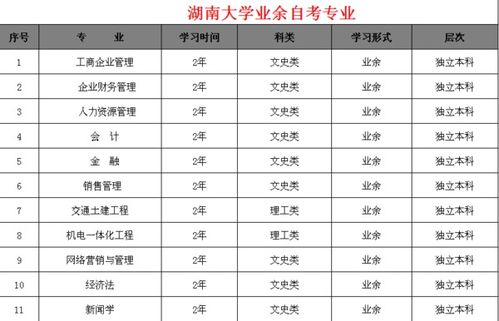 自考本科专业一览表(湖南自考本科专业一览表) 自考本科专业一览表(湖南自考本科专业一览表)