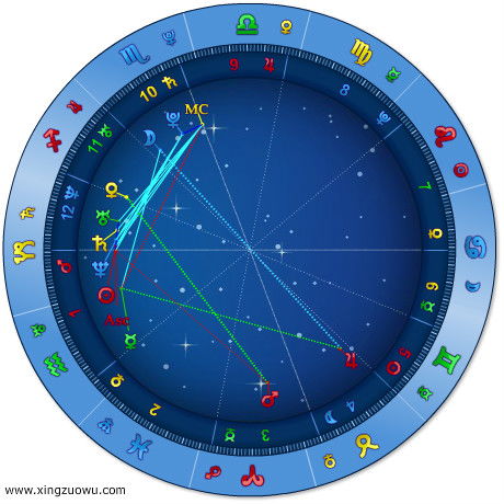 星盘解析免费:免费星盘解析指南,解锁你的个人星盘密码,3步读懂人生轨迹 星盘解析免费:免费星盘解析指南,解锁你的个人星盘密码,3步读懂人生轨迹