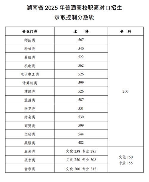2023招生分数线(2025分数录取线) 2023招生分数线(2025分数录取线)