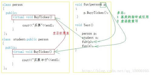 strcmp函数怎么定义:strcmp函数的定义与实现原理 strcmp函数怎么定义:strcmp函数的定义与实现原理