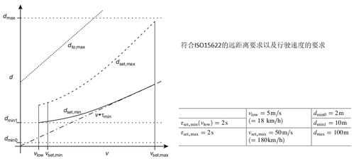 strcmp函数怎么定义:strcmp函数的定义与实现原理