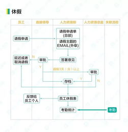 jquery的工作流程:jQuery工作流程解析,从DOM操作到事件处理