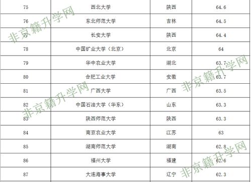 211大学排名最新排名考研(211排名大学排名名单) 211大学排名最新排名考研(211排名大学排名名单)