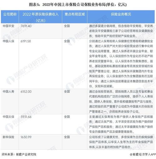 如何评估保险市场的竞争力?