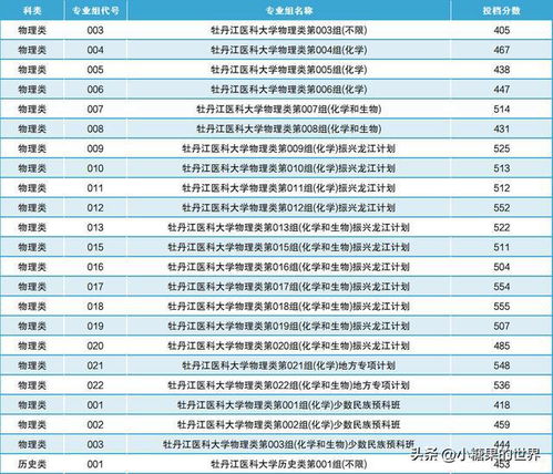 2024医科大学录取分数线(21年医科大学录取分数线) 2024医科大学录取分数线(21年医科大学录取分数线)