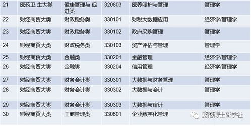 管理学门类17个专业(管理学门类17个专业的特点)