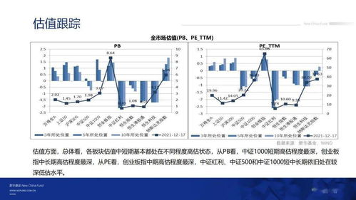 市场震荡期基金配置需注意什么?