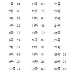 怎么查个人幸运数字:从玄学到科学,如何找到你的专属幸运数字 怎么查个人幸运数字:从玄学到科学,如何找到你的专属幸运数字