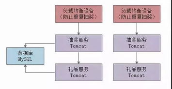 java课程设计报告:基于图书管理系统的设计与实现—Java课程设计报告