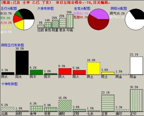 出生八字查询缺五行:出生八字查询缺五行,科学解析与补救指南