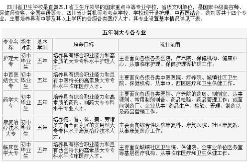 300分的中医大专（中医最吃香的5个专业）