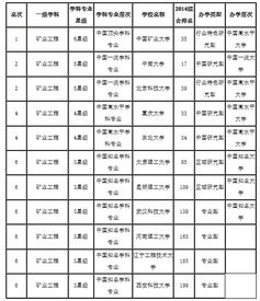 中国大学全国排名（中国矿业大学全国排名）