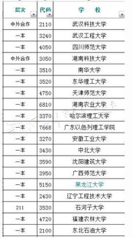 正规的职高学校(职高可以考一本二本吗) 正规的职高学校(职高可以考一本二本吗)