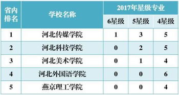 本科大学排名（本科大学排名全国排名榜）