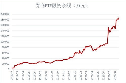 A股探底回升,顶流券商ETF(512000)溢价躁动,逾16亿资金抢跑布局