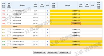 300分能上什么专科(300分大概可以上什么专科)
