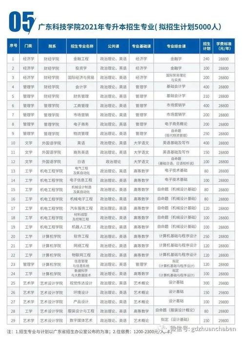 广东科技学院学费(广东理工学院学费)