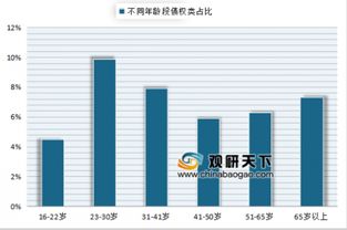 如何评估保险产品的保障总额?