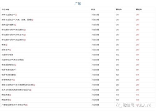 江苏传媒学校录取分数线(江苏传媒生文化分数线)