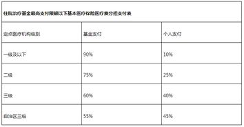 医疗保险的报销范围通常包含哪些内容?