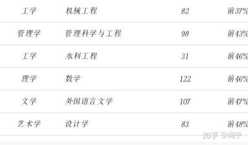 长沙理工大学考研分数线(长沙理工大学考研分数线调剂)