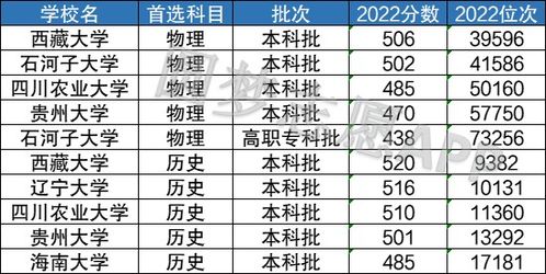 哪个大学录取分数线最低（那个大学的录取分最低）
