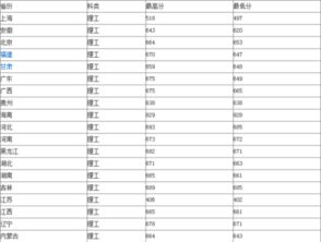 上海复旦大学（上海复旦大学录取分数线）