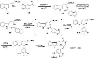 他达拉非作为拉非片,硬度排序:他达拉非作为拉非片,ED治疗中的硬度排序与效果对比