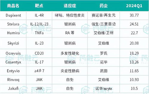 世界十大医药公司排名:2024年世界十大医药公司排名,全球制药巨头深度解析 世界十大医药公司排名:2024年世界十大医药公司排名,全球制药巨头深度解析